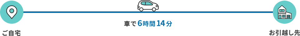 車で6時間14分